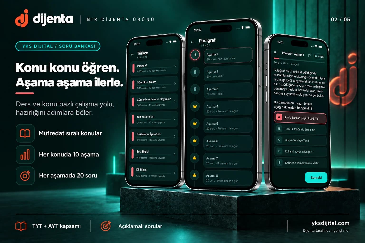 YKS Dijital soru bankası: konular, aşamalar ve soru ekranı