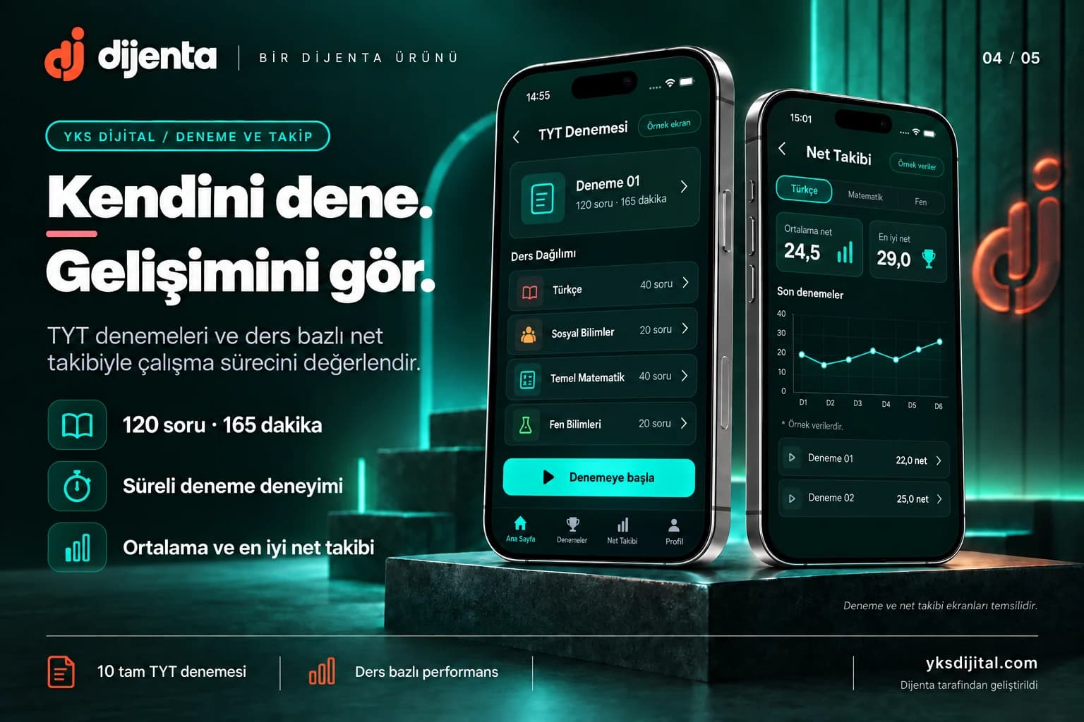 YKS Dijital TYT denemesi ve net takibi